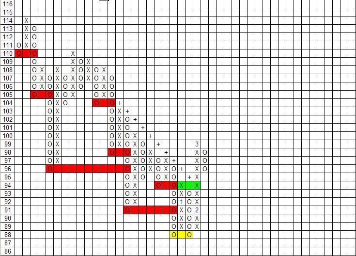 point and figure charts forex
